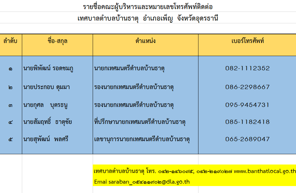 direct line of executives executives